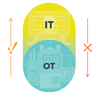 3 OT-IT Alignment Obstacles to Watch Out For Keeping Security, Standards, and Data Access in Mind