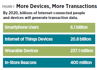 IOT & BLOCK CHAIN