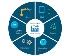 Plant Digitalization - STABILITY