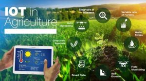 IoT-based Smart Farming