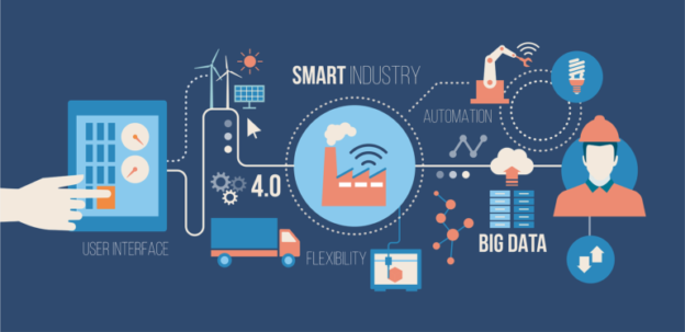 IoT impact on Industrial Automation