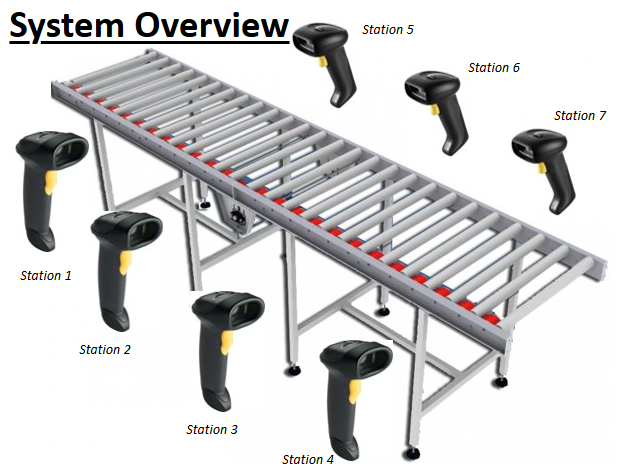 system overview