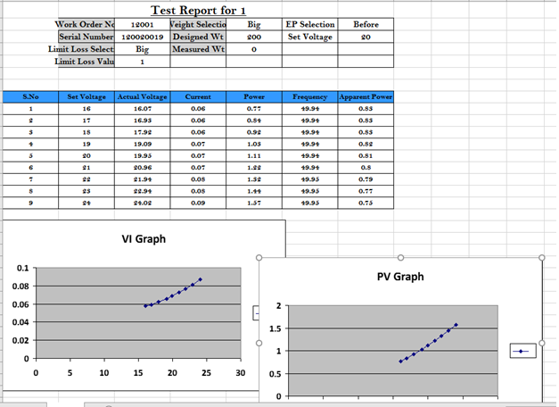 ATE for Transformer Core Lamination Testing