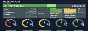 Andon Dashboard for Shop-floor