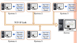 Barcode Based Manufacturing Line Product Traceability Solution project