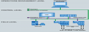 Industrial Device Data Communication using LabVIEW